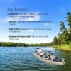 Fishing Kayak 2.0 Key Benefits